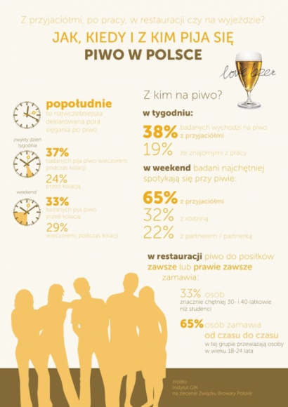 Gdzie, kiedy, z kim na piwo? Styl życia, LIFESTYLE - Sezon letni — a tym samym piwny — już w pełni. Ogródki kawiarniane, restauracje i miejskie plaże niemal co wieczór zapełniają się zrelaksowanym i uśmiechniętym tłumem ludzi w różnym wieku. Gołym okiem widać, że Polacy coraz częściej i chętniej spędzają czas wolny poza domem.
