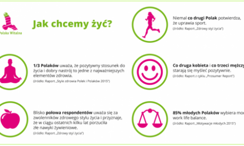 Ogólnopolska wyprawa witalna
