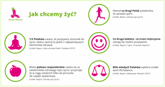 Ogólnopolska wyprawa witalna