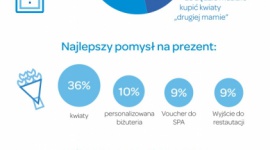 Co mamy dla mamy?
