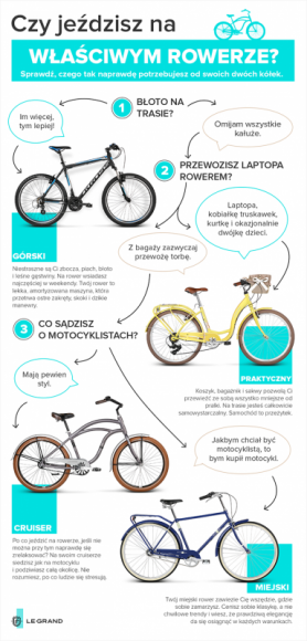 Jaki rower? Przewodnik dla niezdecydowanych Styl życia, LIFESTYLE - Jaki rower wybrać? Krótki przewodnik w formie flowchartu.