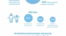 Co mamy dla taty? Styl życia, LIFESTYLE - Nasz tata już 23 czerwca obchodzi swoje święto! Wonga.com w ramach kampanii „Ważne momenty w życiu” zapytała Polaków, kim dla nich jest ojciec, jak obchodzą jego święto, co planują kupić z tej okazji i ile pieniędzy zamierzają wydać na prezent.