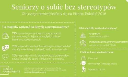 Jak i gdzie chcą mieszkać seniorzy ? – wyniki badan