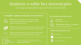 Jak i gdzie chcą mieszkać seniorzy ? – wyniki badan Styl życia, LIFESTYLE - Senior Apartments podczas tegorocznej Parady Seniorów przeprowadziła badanie metodą ankiet bezpośrednich dotyczące preferowanych sposobów zamieszkania, czynników wpływających na podjęcie decyzji o przeprowadzce oraz preferowanych sposobów spędzania wolnego czasu.