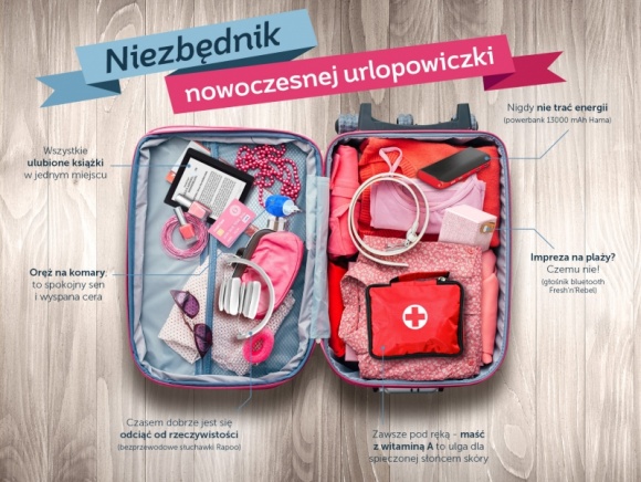 Niezbędnik nowoczesnej urlopowiczki Styl życia, LIFESTYLE - Niezbędnik nowoczesnej urlopowiczki