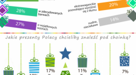 Co siódmy Polak przeważnie dostaje nudne prezenty na święta Styl życia, LIFESTYLE - Co siódmy Polak przeważnie dostaje nudne prezenty na święta