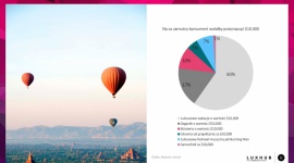LuxHub prezentuje wyniki badania Obraz Zamożnego Konsumenta w Polsce Styl życia, LIFESTYLE - LuxHub, dedykowana komunikacji marek luksusowych struktura w Havas Media Group, przeprowadził unikalne badanie jakościowe dotyczące polskich affluentów. Wyniki badania zostały przedstawione podczas konferencji Polish Luxury Market Summit 2017.