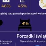 Porządki w polskim stylu