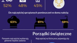 Porządki w polskim stylu