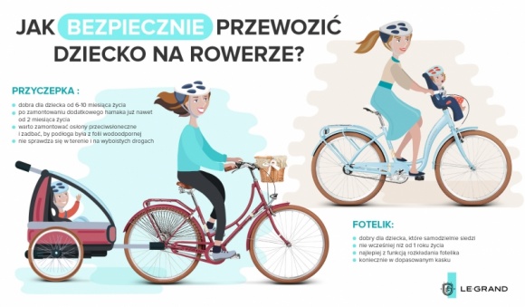 Jak bezpiecznie przewozić dziecko na rowerze? [infografika] Styl życia, LIFESTYLE - Kiedy można spokojnie zabrać malucha na rower? Gdzie umiejscowić fotelik – z przodu czy z tyłu? A może lepiej postawić na przyczepkę? I co z kaskiem?