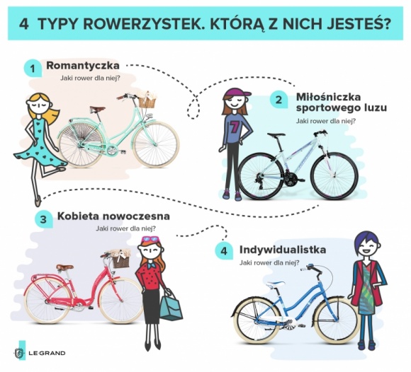 4 typy rowerzystek. Którą z nich jesteś? Styl życia, LIFESTYLE - O tym, w jaki sposób wyrażamy siebie i jak widzą nas inni, decyduje nie tylko styl ubierania się, modne elektroniczne gadżety czy markowa torebka. Czasem dużo więcej o nas może powiedzieć… rower, którym jeździmy po mieście.