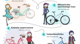 4 typy rowerzystek. Którą z nich jesteś? Styl życia, LIFESTYLE - O tym, w jaki sposób wyrażamy siebie i jak widzą nas inni, decyduje nie tylko styl ubierania się, modne elektroniczne gadżety czy markowa torebka. Czasem dużo więcej o nas może powiedzieć… rower, którym jeździmy po mieście.