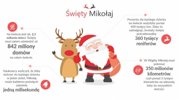 Czy znasz wszystkie fakty o św. Mikołaju? Styl życia, LIFESTYLE - Św. Mikołaj to jeden z najpopularniejszych świętych. Na całym świecie ma swoich fanów, głównie wśród najmłodszych, ale nie tylko ;) Serwis Slidee.pl przygotował prezentację o św. Mikołaju i zwyczajach świątecznych na całym świecie.