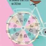 12 miesięcy – 12 kroków do zdrowego stylu życia