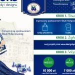 Design by Śliwka Nałęczowska – startuje konkurs dla pasjonatów mody i designu