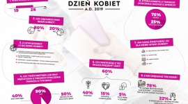 Ewolucja Dnia Kobiet. Od „dobrotliwego seksizmu” i pustych gestów do kobiecej so Styl życia, LIFESTYLE - Jak to jest dziś z tym Dniem Kobiet? Czy tak dobrze znane starszym generacjom odium obrzędu, narzuconego z góry przez komunistów niczym pochody pierwszomajowe, zniknęło? Wszystko wskazuje na to, że tak – i to raz na zawsze.
