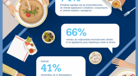 Znaczenie Conviviality w Polsce (badanie) Styl życia, LIFESTYLE - Wyborowa Pernod Ricard przygląda się znaczeniu Conviviality w Polsce i prezentuje wyniki nowego, ogólnopolskiego badania.