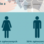 Coraz bliżej poznania laureatów Nagrody im. ks. Jana Kaczkowskiego