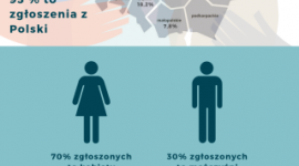 Coraz bliżej poznania laureatów Nagrody im. ks. Jana Kaczkowskiego Styl życia, LIFESTYLE - Już wkrótce poznamy nazwiska tych, którzy #niewidząprzeszkód, by zmieniać świat na lepsze!