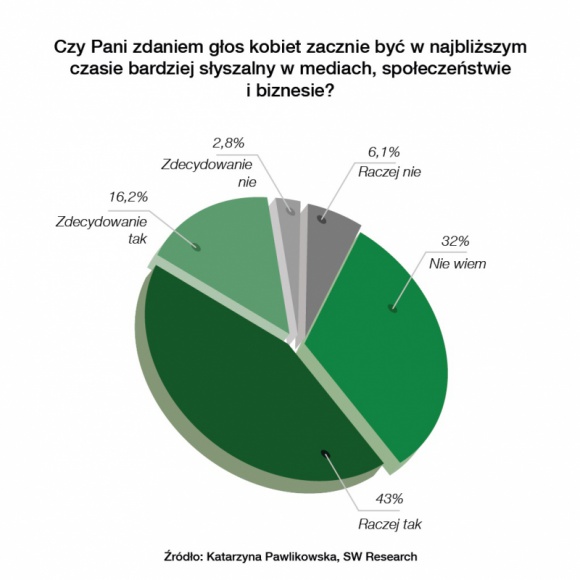 2020 - Polki mają głos! Styl życia, LIFESTYLE - Kobiety mają głos! Coraz wyraźniejszy, lepiej słyszalny i mający większą siłę – już nie tylko w miastach, ale również na wsiach.
