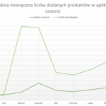 Koniec z kupowaniem mydła na zapas