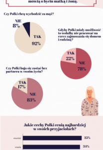 Role współczesnych kobiet