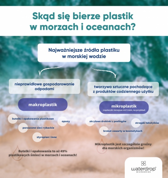 Waterdrop i Plastic Bank w służbie oceanom Styl życia, LIFESTYLE - waterdrop i plastic bank podejmują akcję oczyszczania wód oceanicznych z plastikowych butelek