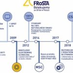 FRoSTA obchodzi 20. urodziny! Co osiągnęła w tym czasie?
